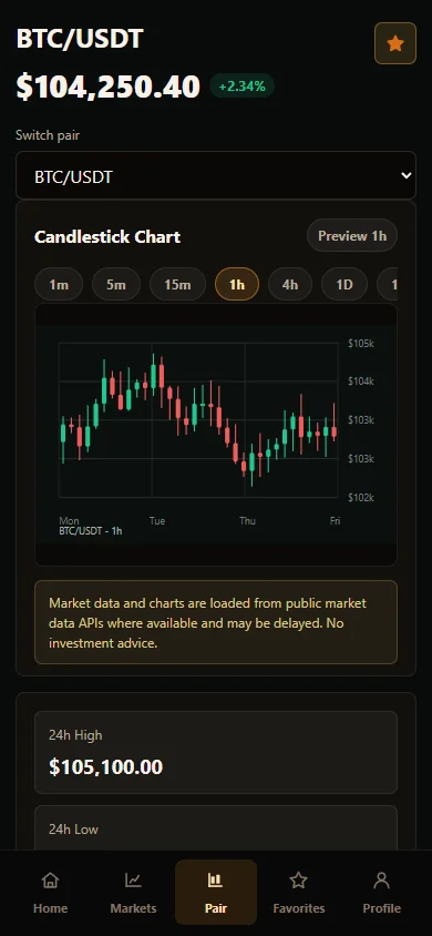 DireBit pair detail screen with candlestick chart, order book and recent trades