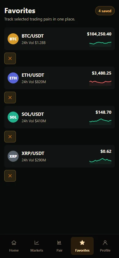 DireBit favorites screen showing a personal watchlist of trading pairs